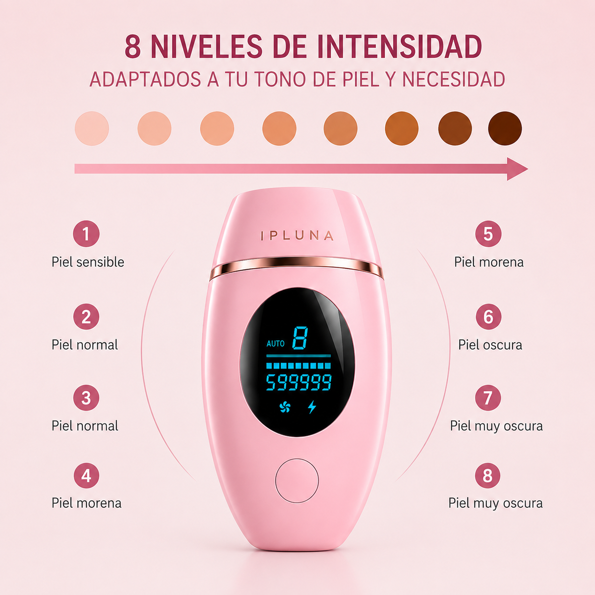Ipluna Pro IPL — Depilación Láser Permanente en Casa