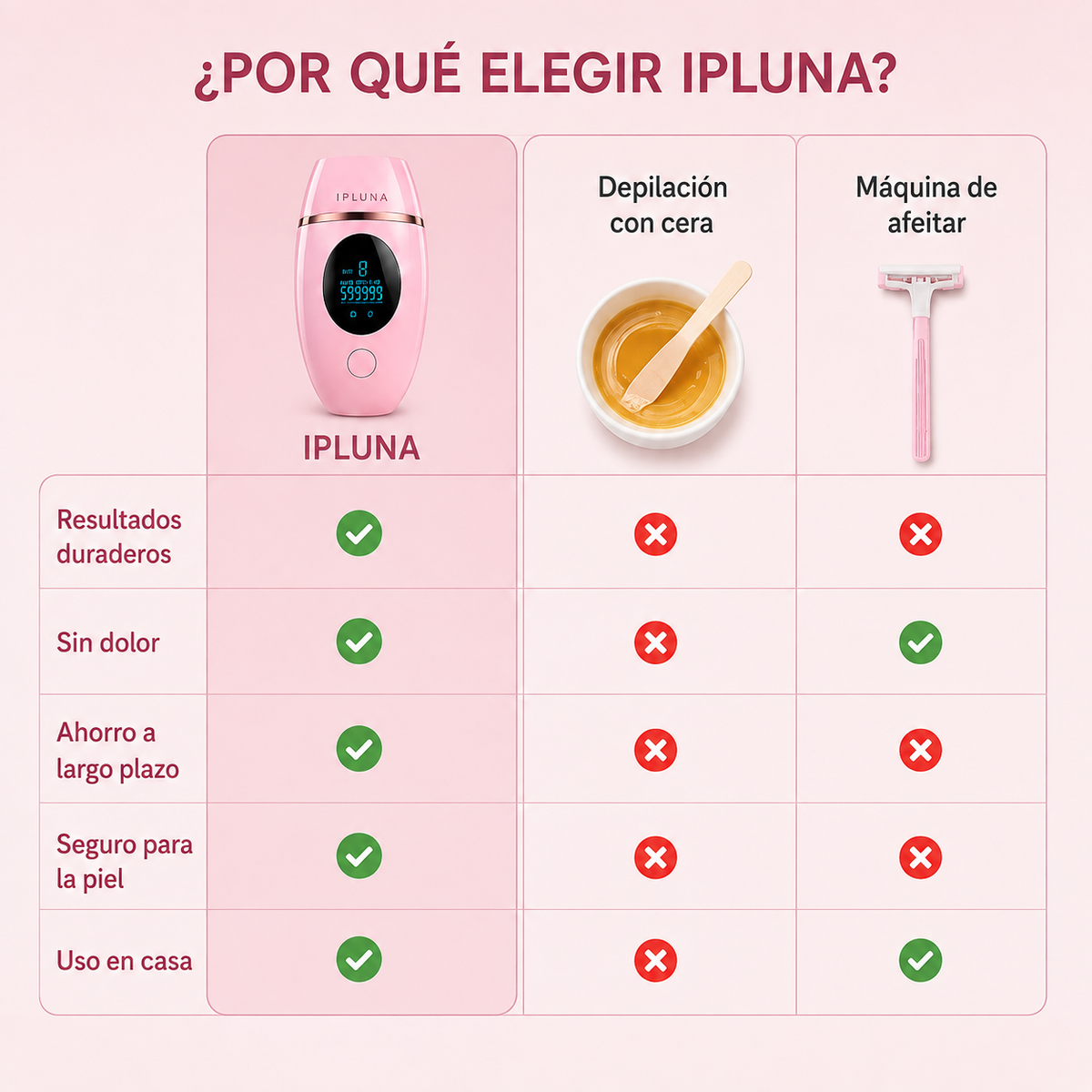 Ipluna Pro IPL — Depilación Láser Permanente en Casa