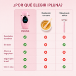 Ipluna Pro IPL — Depilación Láser Permanente en Casa